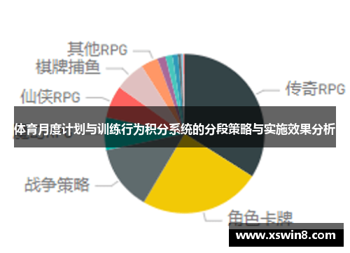 体育月度计划与训练行为积分系统的分段策略与实施效果分析
