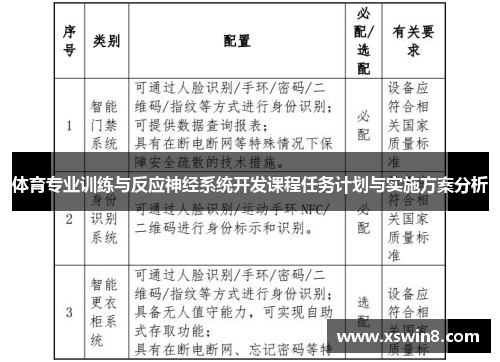 体育专业训练与反应神经系统开发课程任务计划与实施方案分析