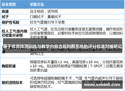 基于体育体测训练与教学内容合规判断系统的评分标准对接研究