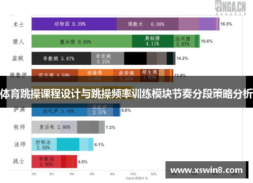 体育跳操课程设计与跳操频率训练模块节奏分段策略分析