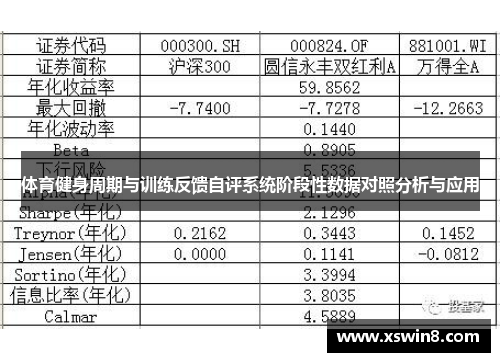 体育健身周期与训练反馈自评系统阶段性数据对照分析与应用