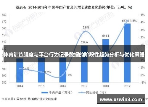 体育训练强度与平台行为记录数据的阶段性趋势分析与优化策略